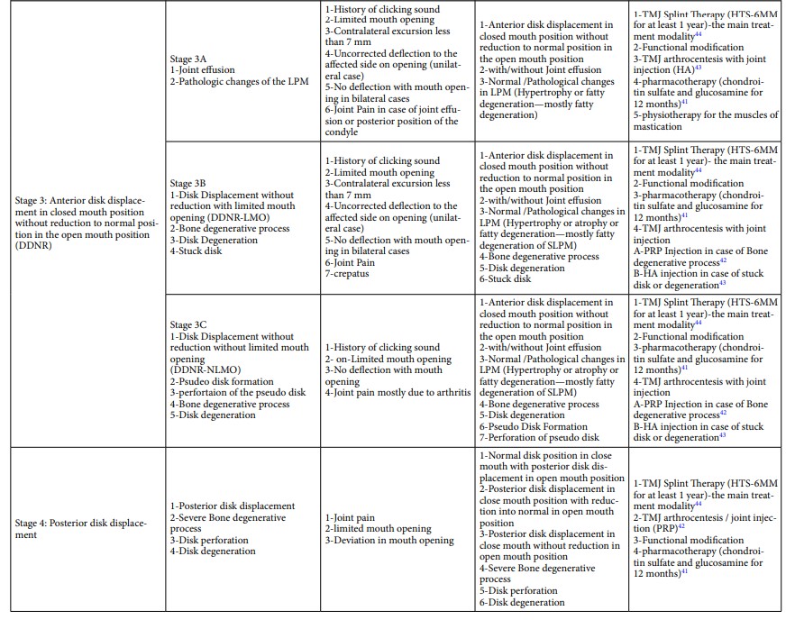 Hegab Classifcation of T.M.J internal derangement & Hegab Non-Surgical Protocol2